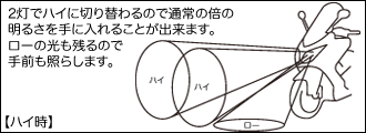 H7ダブルハーモニック ハイ時