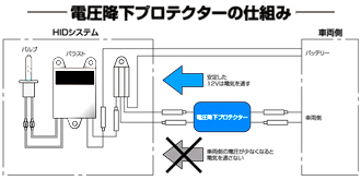 電圧降下プロテクターの仕組み