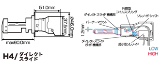 H4/ダイレクトスライド