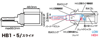 H81・5/スライド