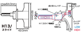 H13/スライド