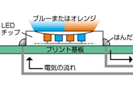 2色LEDの仕組み