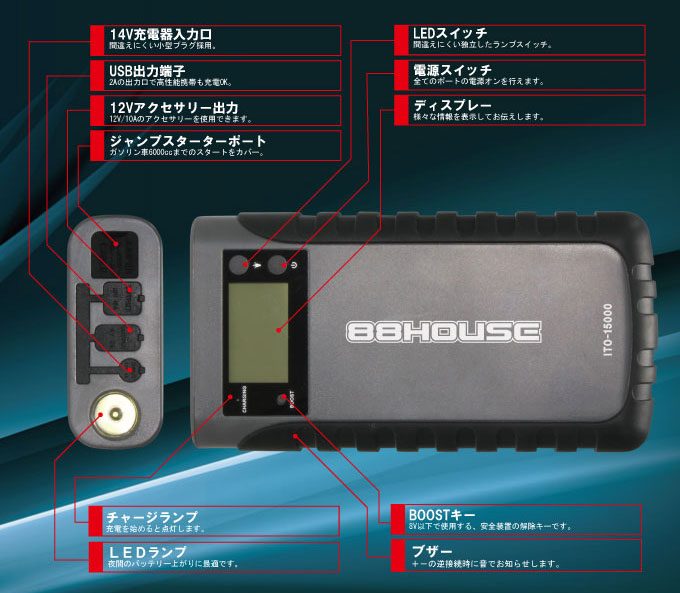 ハチハチハウス OBDバックアップソケット